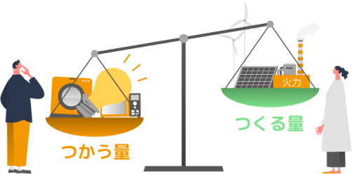 つかう量がつくる量より多い電気の天秤