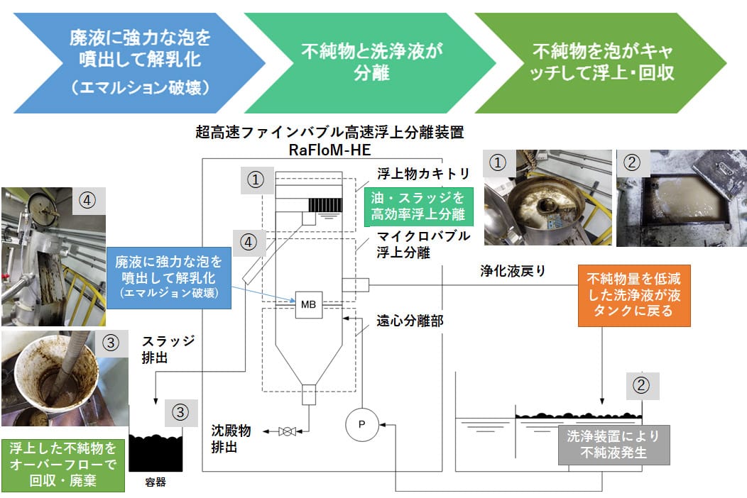 「ファインバブル」の特徴