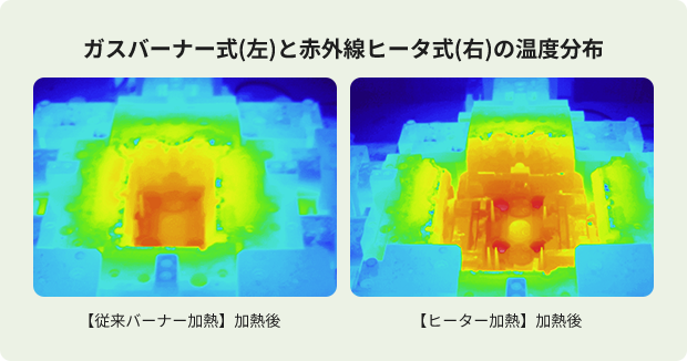 ガスバーナ式（左）と赤外線ヒータ式（右）の温度分布