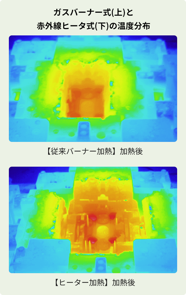 ガスバーナ式（上）と赤外線ヒータ式（下）の温度分布