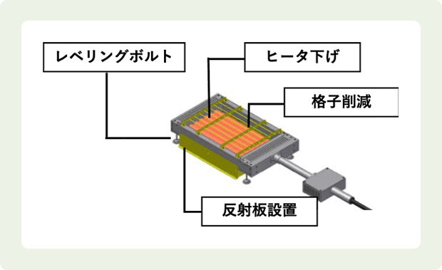 赤外線ヒータ式金型加熱器の絵