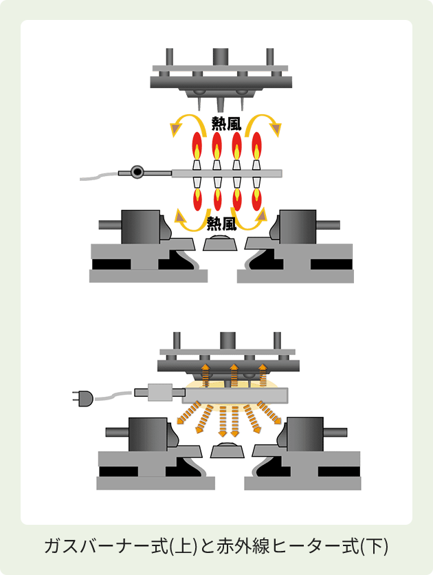 ガスバーナー式（上）と赤外線ヒーター式（下）