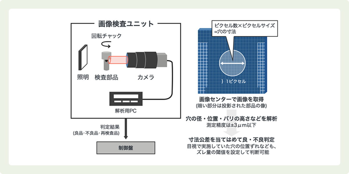 自働検査装置の画像検査ユニットの概要