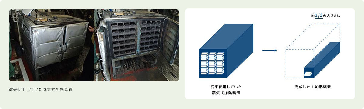 従来使用していた蒸気式加熱装置と完成したIH加熱装置