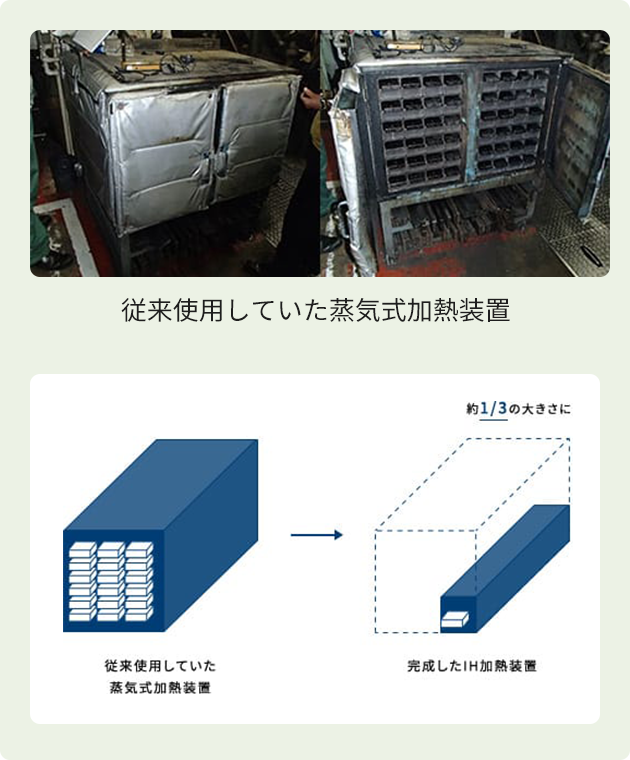 従来使用していた蒸気式加熱装置と完成したIH加熱装置