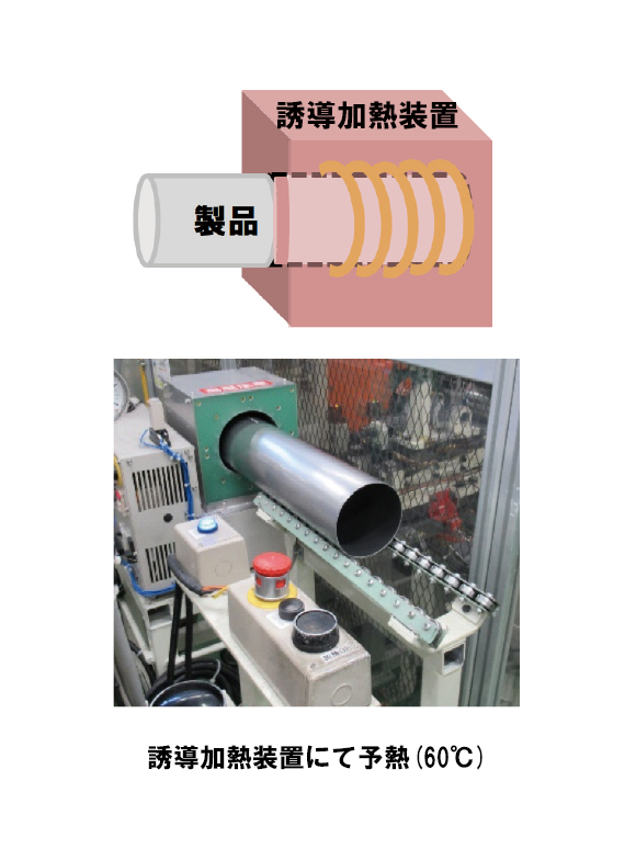 IH加熱装置にて予熱（60℃）