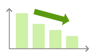 イメージ：より安価にCO2フリー電力を