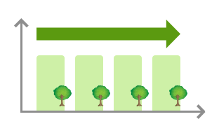 将来の環境価値の変動リスクを抑制