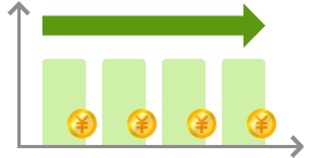 安定価格で再エネ調達