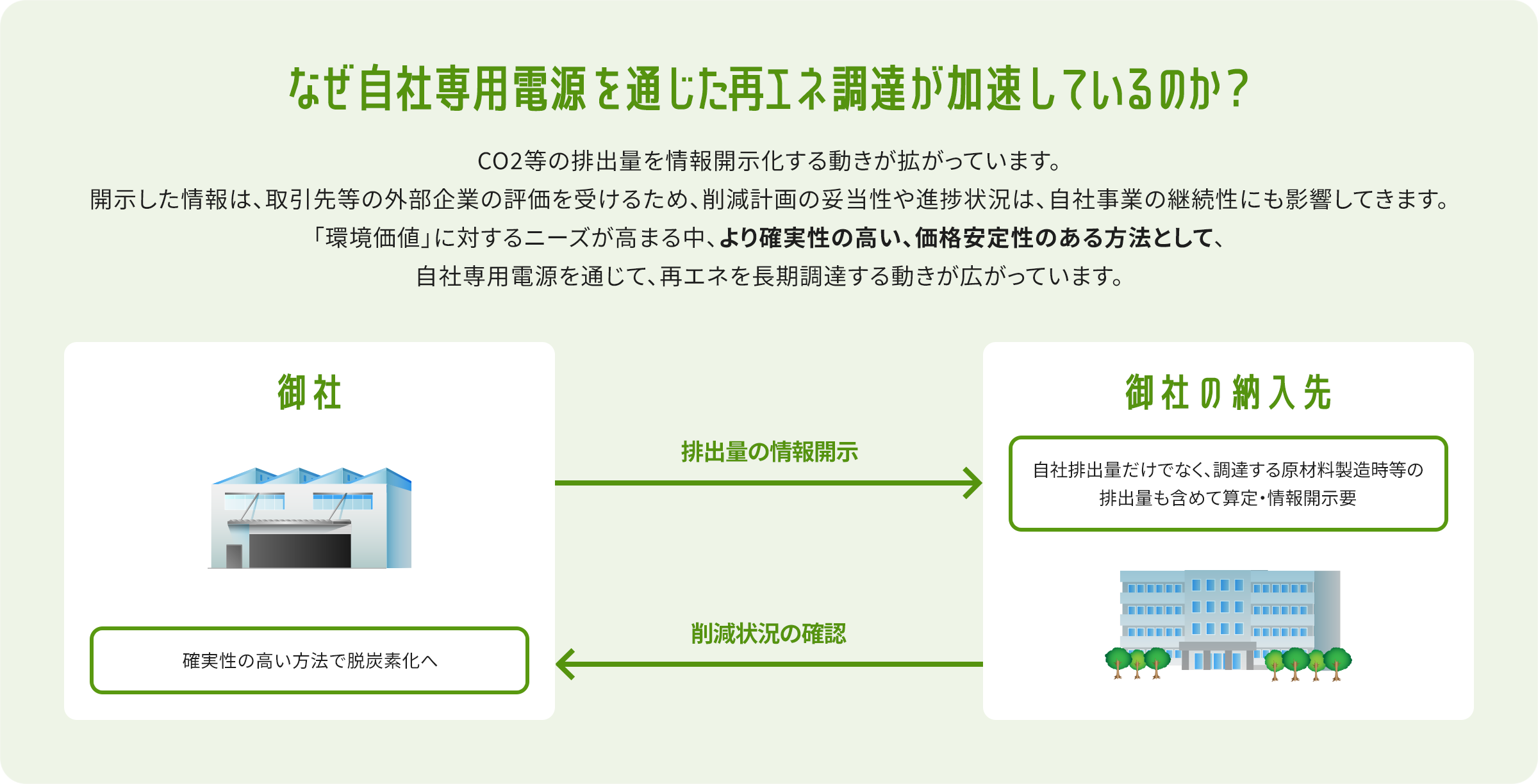 なぜ自社専用電源を通じた再エネ調達が加速しているのか？