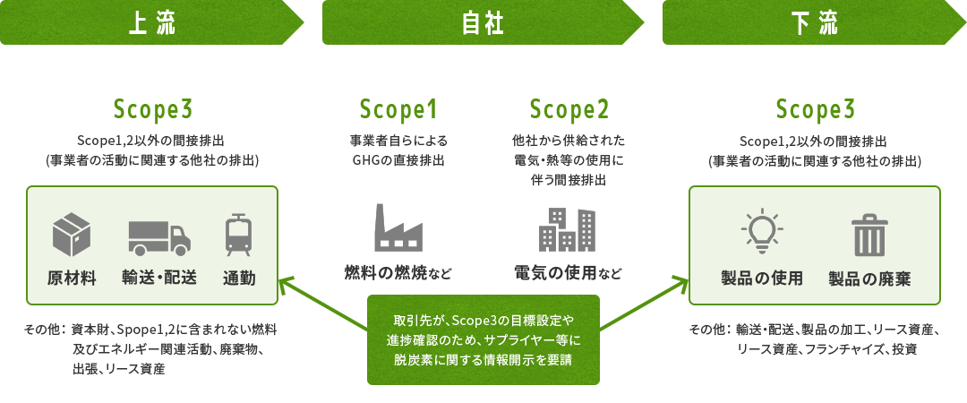 サプライチェーン概要図