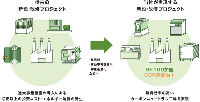 GXコンサルティングサービスの概念図