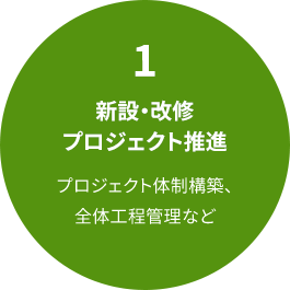 新設・改修プロジェクト推進 プロジェクト体制構築、全体工程管理など