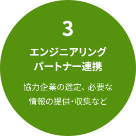 エンジニアリングパートナー連携 協力企業の選定、 必要な情報の提供・収集など