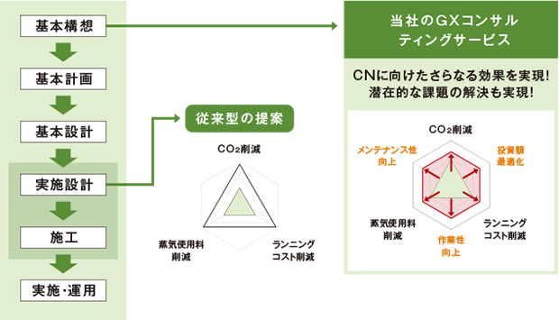 効果イメージの概念図