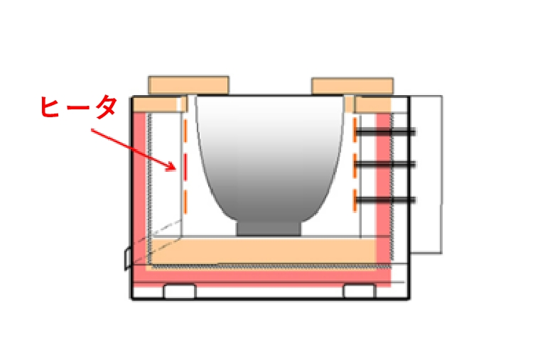 高効率アルミ溶湯保持炉設置例