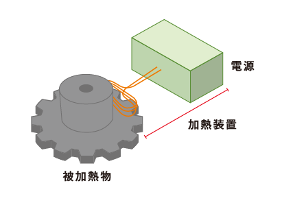 被加熱物、加熱装置、電源