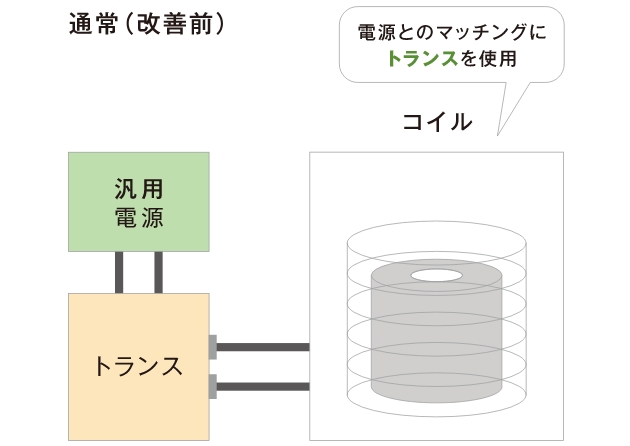 改善前メリット画像