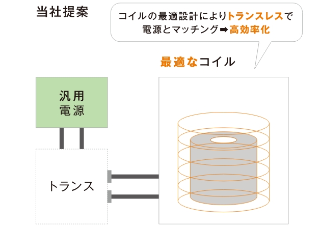 改善後メリット画像