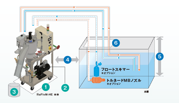 設置例図