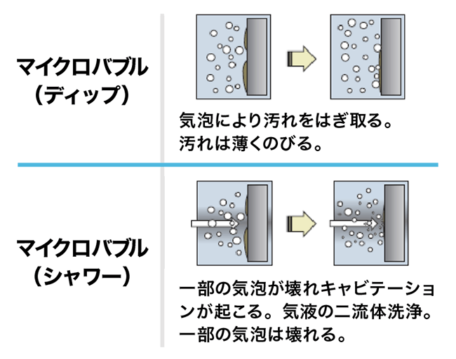 マイクロバブル説明図