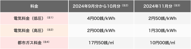 2024年9月分から11月分（2024年8月使用分から10月使用分）