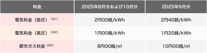 2025年8月分から10月分（2025年7月使用分から9月使用分）