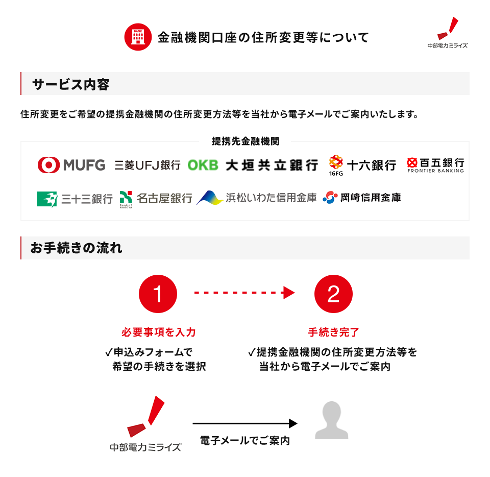 金融機関口座の住所変更等