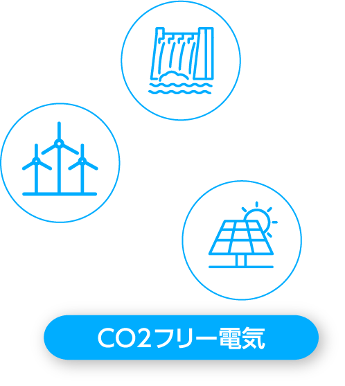 CO2フリー電力　イメージ画像1