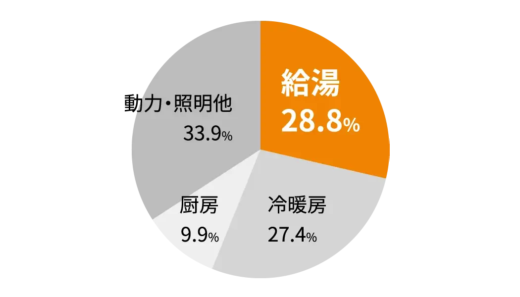 タイトル