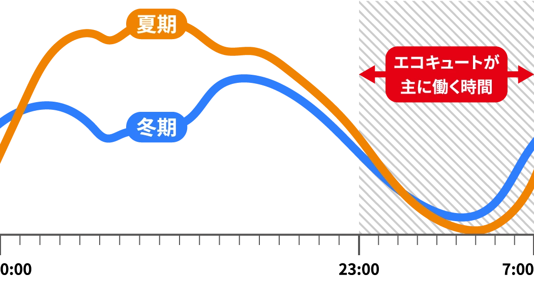 タイトル