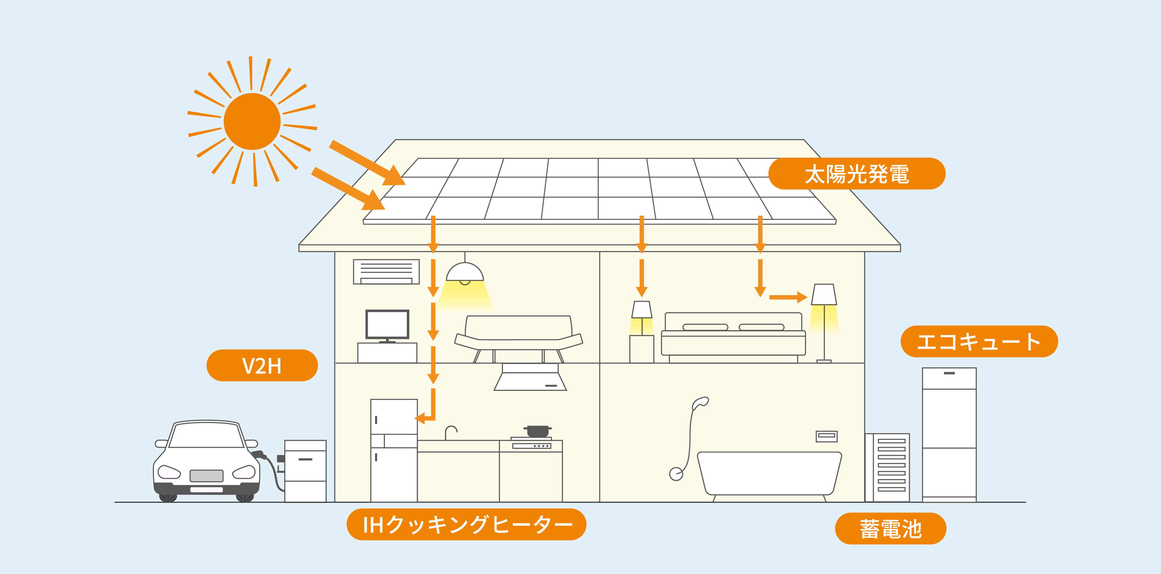 住宅設備