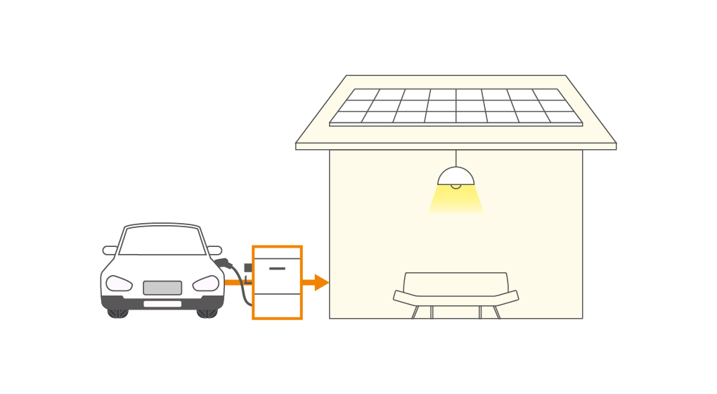 電気自動車を蓄電池として代用できるので万が一の停電も安心