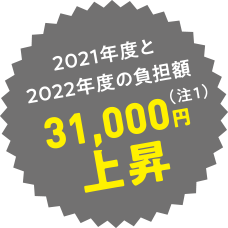 2021年度と2022年度の負担額31,000円上昇