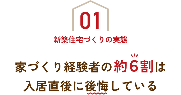01 新築住宅づくりの実態 エネルギー性能・設備に関して 家づくり経験者の約6割は入居直後に後悔している