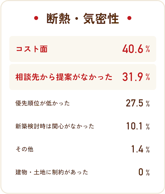 断熱・機密性