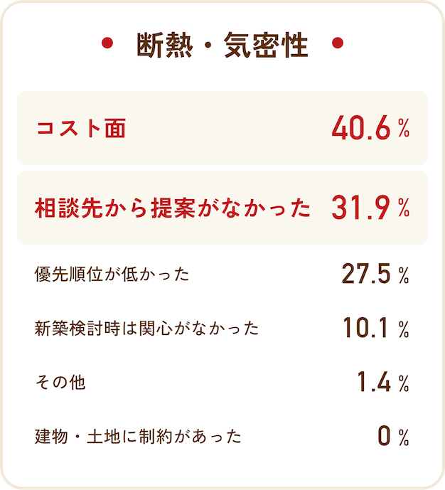 断熱・機密性