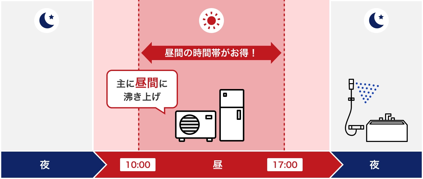 昼間（デイタイム）の電気料金が安くなる時間帯 春・秋（全日）イメージ画像
