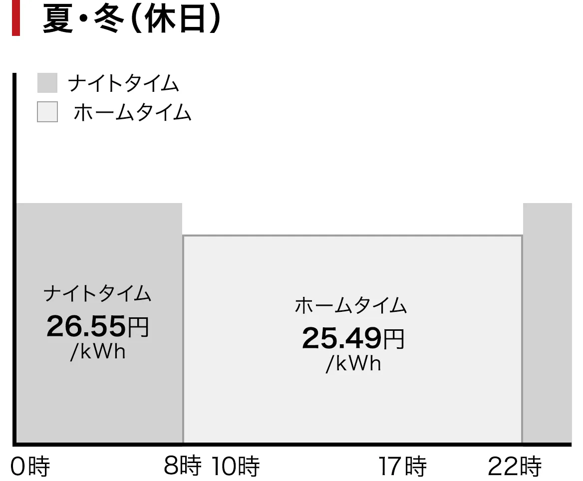 昼間（デイタイム）の電気料金が安くなる時間帯 夏・冬（休日）イメージ