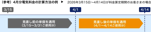 (参考)4月分電気料金の計算方法の例