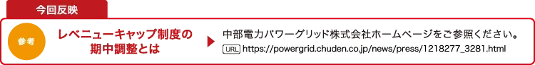 今回反映のレベニューキャップ制度の期中調整