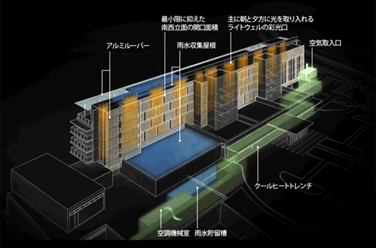 日本平ホテルさまの環境配慮計画