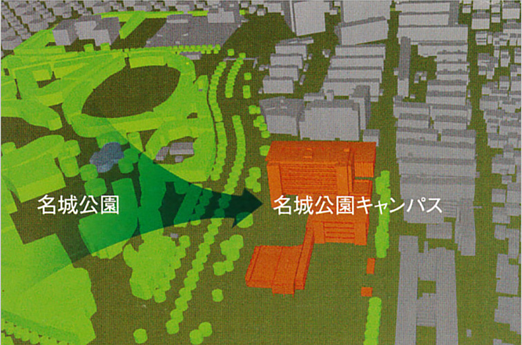 名城公園からの涼風の流れのイメージ画像