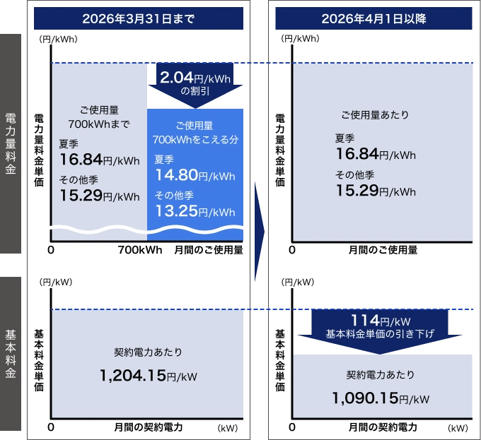 ビジとくプラン｜法人のお客さま｜中部電力ミライズ