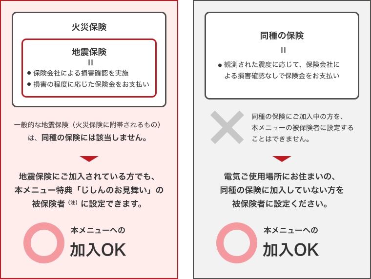 同種の保険加入例