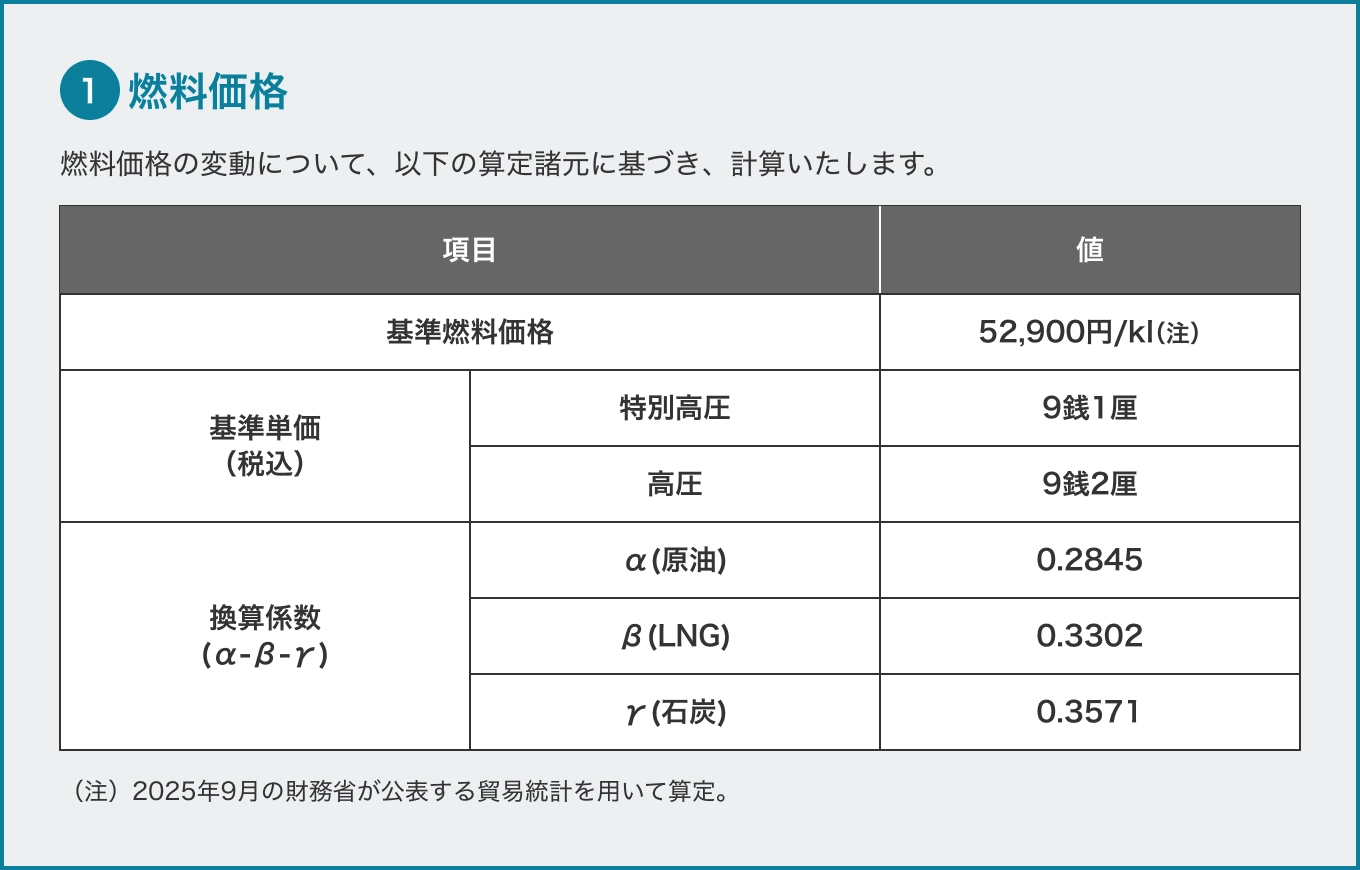 1燃料価格