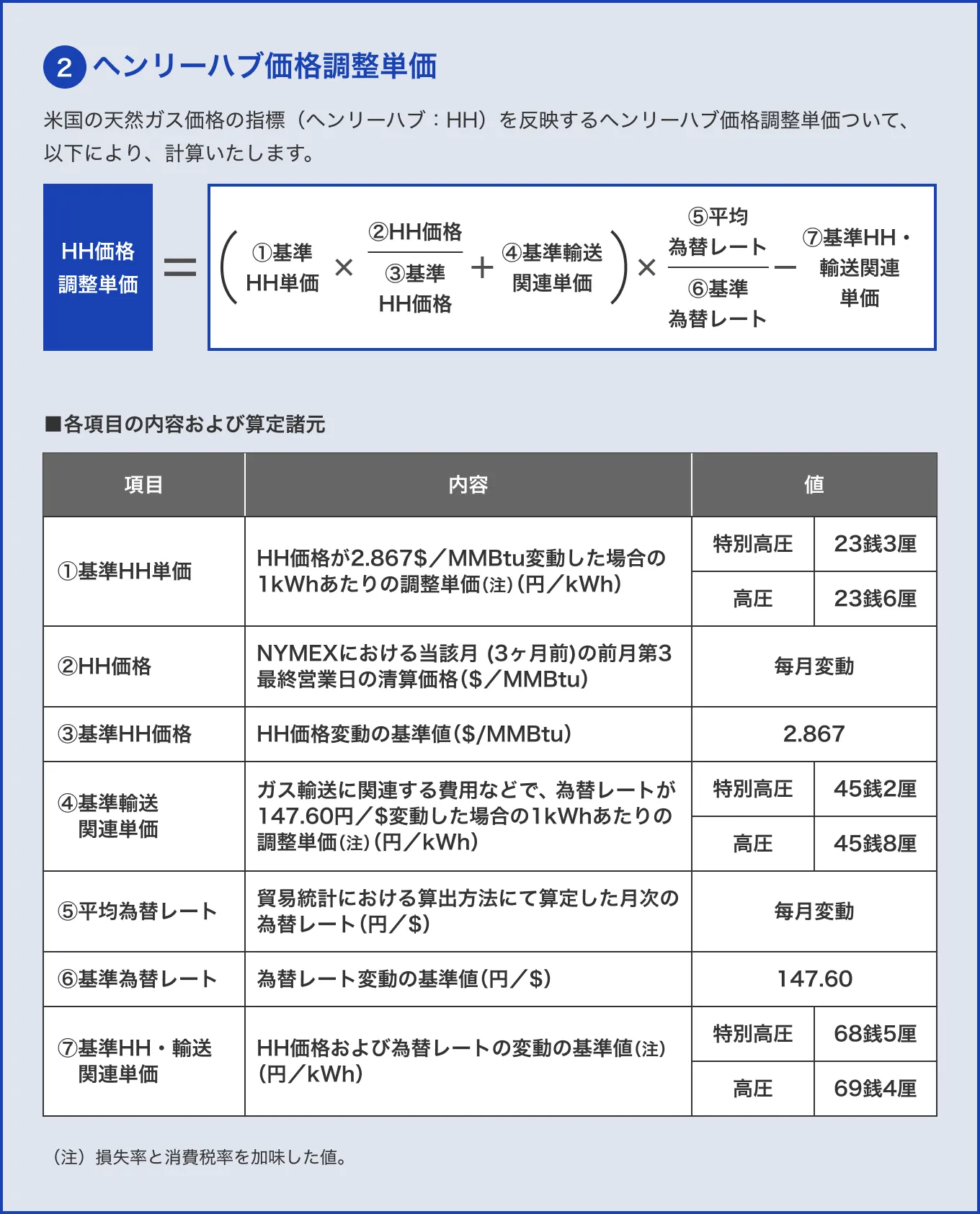 2ヘンリーハブ価格調整単価