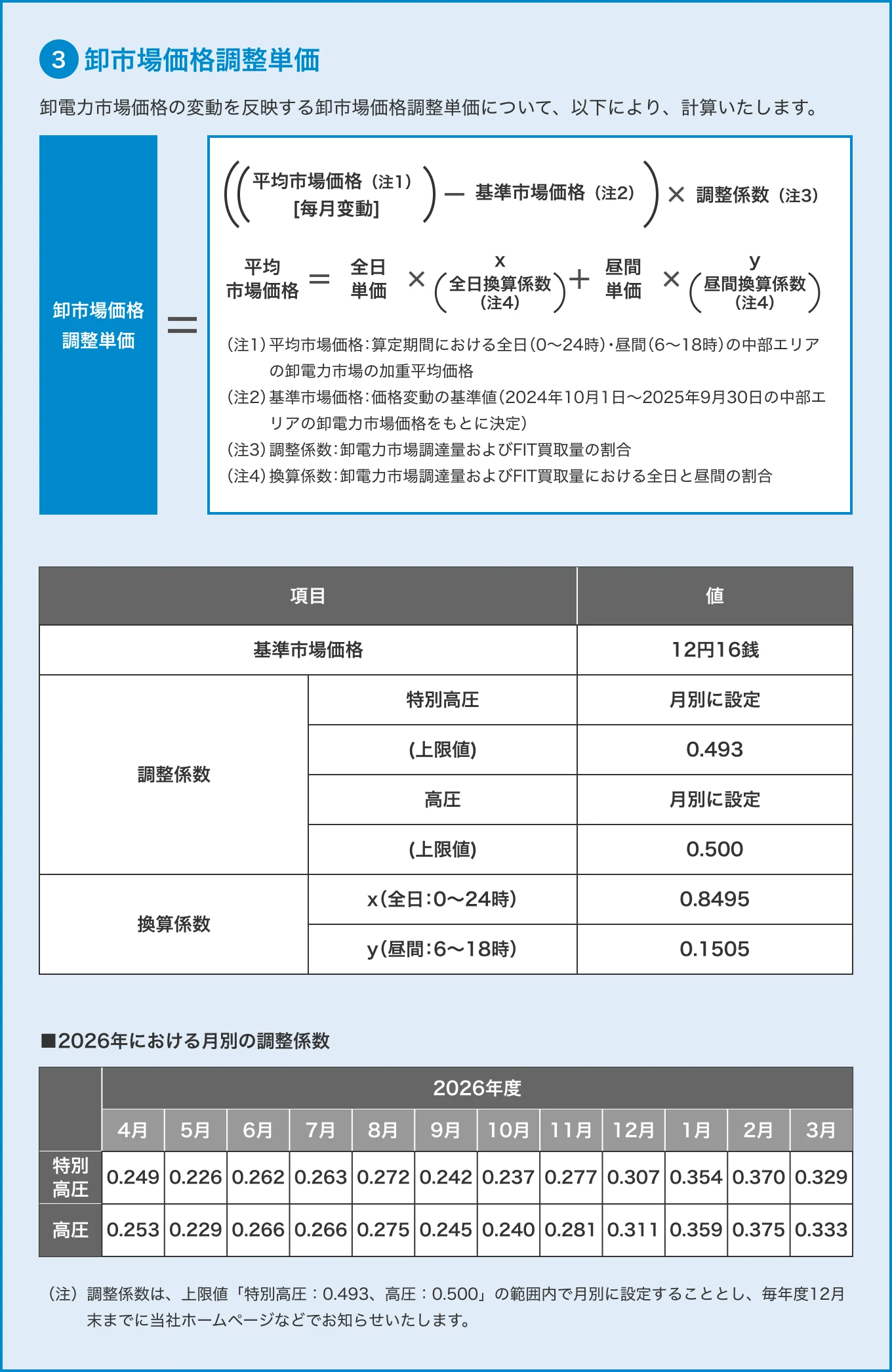 3卸市場価格調整単価