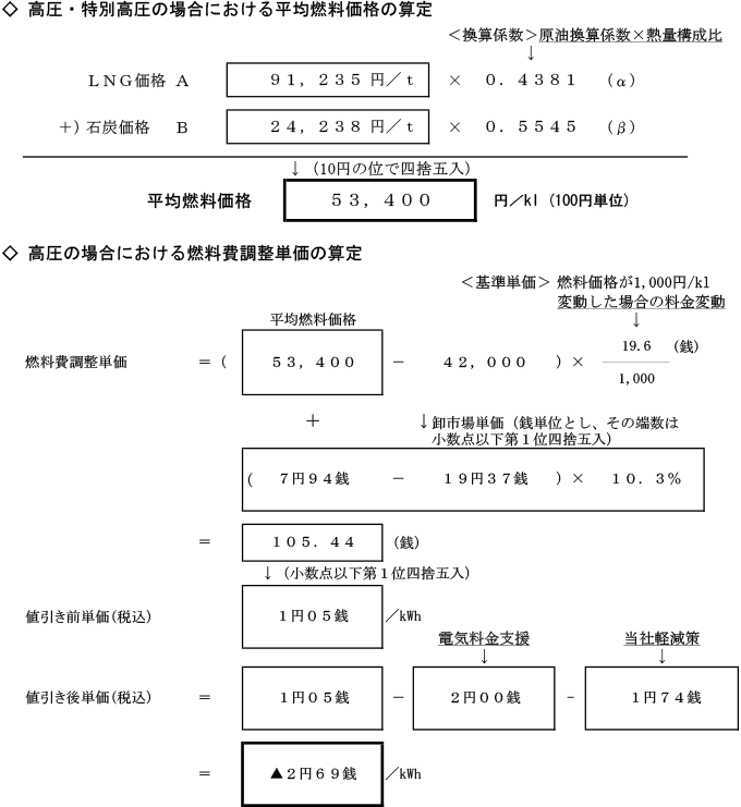 高圧の場合における燃料費調整単価の算定