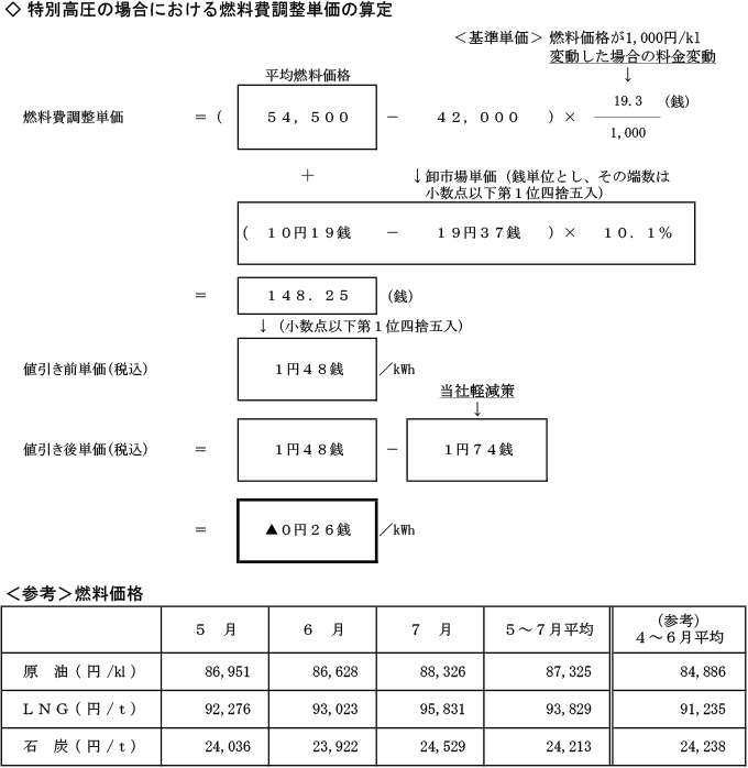 特別高圧の場合における燃料費調整単価の算定